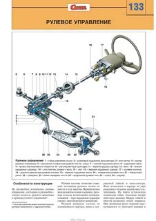 Схема руля газель