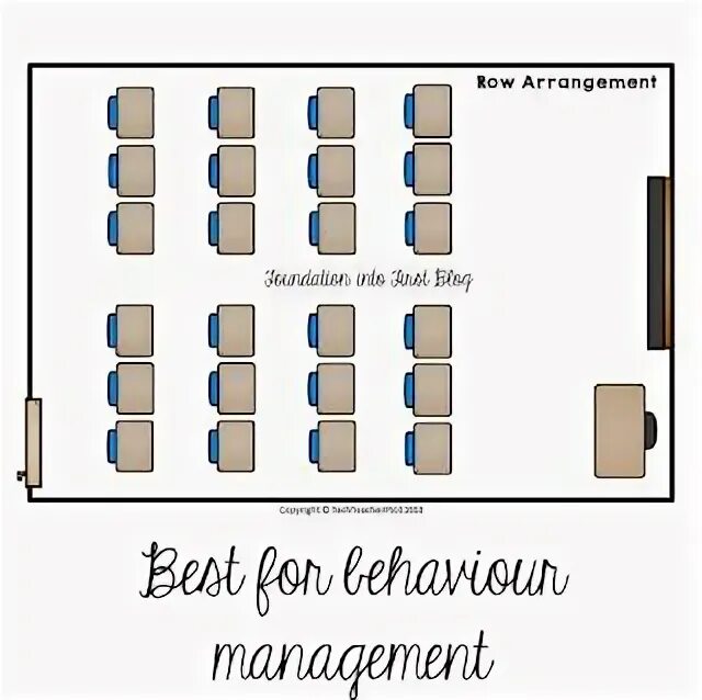 Arrangement i make an arrangement. Seating arrangements in the classroom. classroom arrangement. inline arrangement. sitting arrangement class.