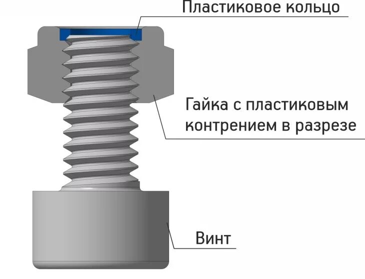Как зафиксировать болт от раскручивания. Как зафиксировать болт от раскручивания