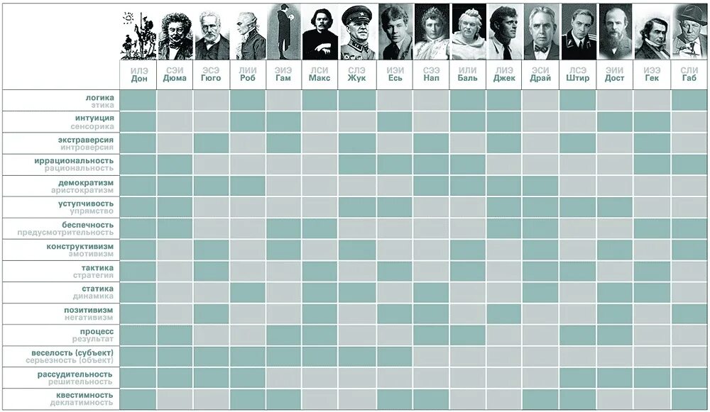 Борец совместимость тип. Таблица рейнина соционика. соционические типы личности таблица. 16 соционических типов личности. таблица типов личности по соционике.