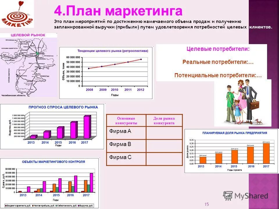 Цель изучения анализа отрасли и конкуренции. Основные потребители и конкуренты. Партнеры конкуренты в презентации. Основные потребители и конкуренты. Основные потребители и конкуренты.