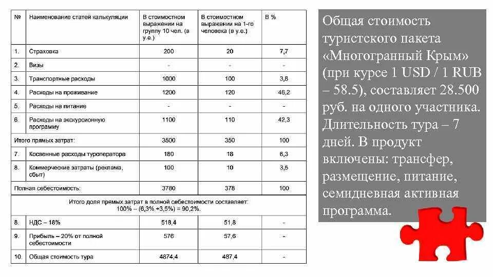 Цена туристских продуктов. Калькуляция турпродукта. Себестоимость туристского продукта. Калькуляция расчета себестоимости турпродукта. Расчет стоимости туристского продукта.