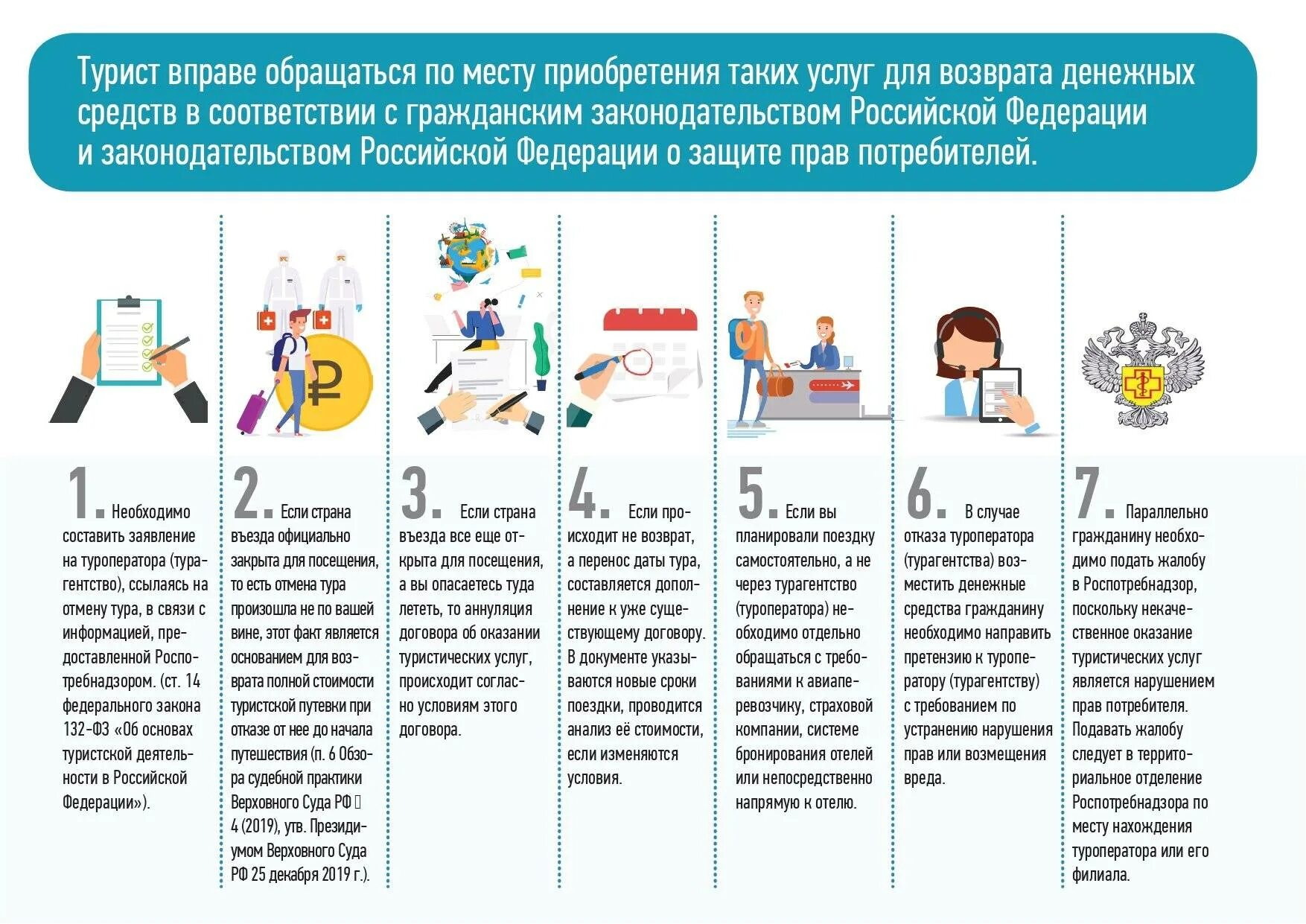Можно вернуть деньги за тур. Памятка потребителю туристических услуг. Туристическая памятка туристу. Памятка путешественника. Памятка по туристическим услугам защита прав потребителей.