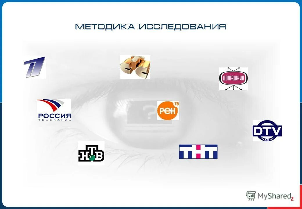 Популярные логотипы. Программа брендов. Торговая марка и бренд. Программа брендов. Марки телефонов.