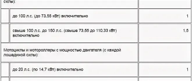 Налог на машину инвалид 3
