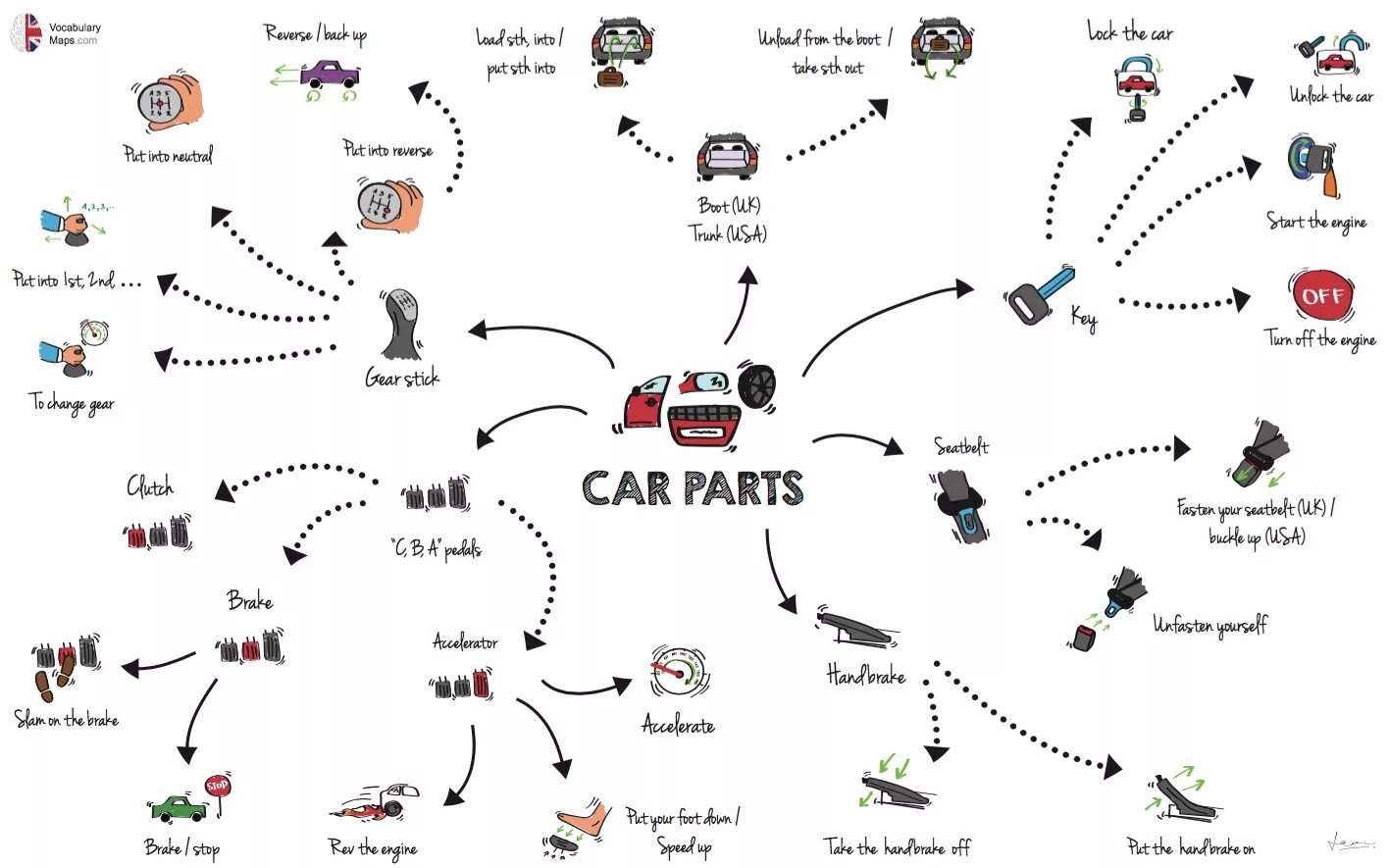 Topic d. Автомобильная лексика на английском. Car Parts Vocabulary. Детали автомобиля на английском языке. Vocabulary Maps.