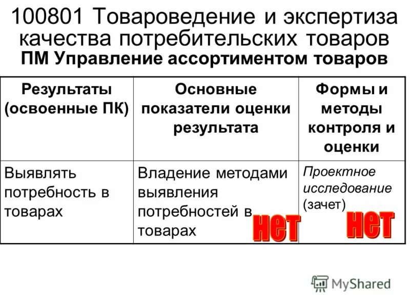 Основные показатели оценки результата ок. Способы экспертизы для оценки критериев оценки результатов. Товароведение и экспертиза качества потребительских товаров.