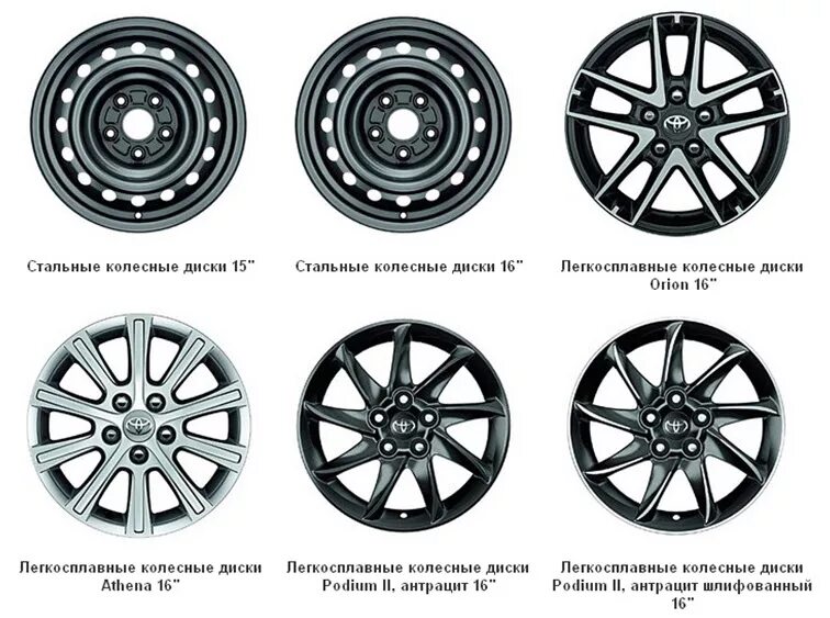 Какие размеры колес королла. Параметры диска Тойота Королла е150. Тойота Королла 120 кузов диаметр колес. Тойота Королла 120 кузов разболтовка колес. Toyota Королла 2008 год разболтовка дисков.