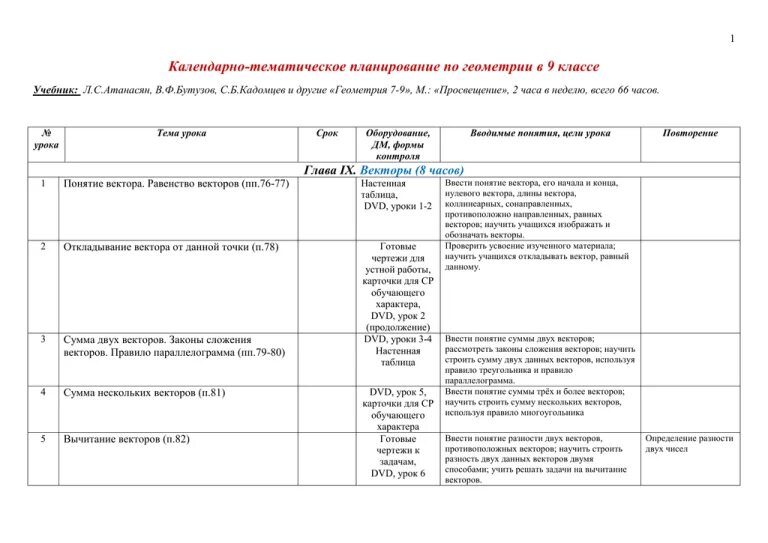 Тематическое планирование 9 класс геометрия. Тематическое планирование 9 класс геометрия