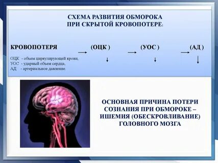 Сколько человек находится в обмороке
