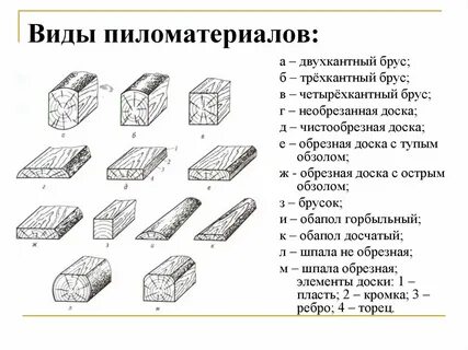 Виды пиломатериалов