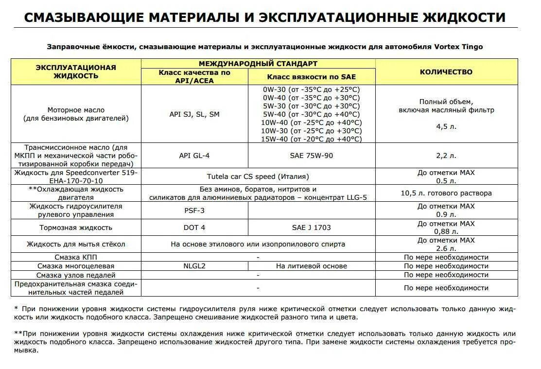 Материалы применяемые при эксплуатации