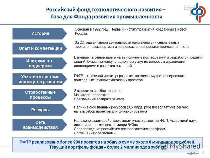 Портфель проектов пример. Отчет о выполнении проекта. Отчет по проекту строительства. Портфель и ранец разница. Какой объем портфеля текущих проектов а 101.