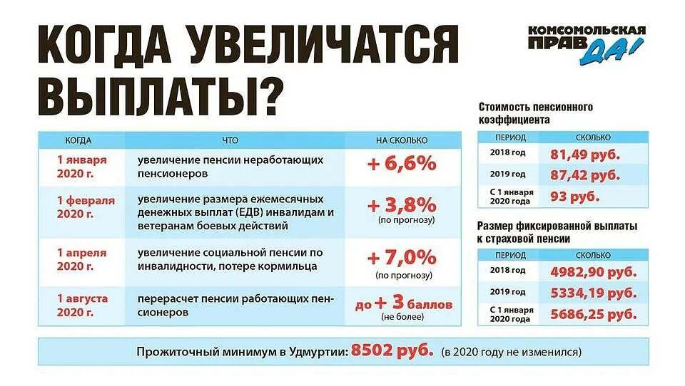 Что приходит пенсионерам за выплата. Выплаты пенсионерам. Надбавка к пенсии с 2020. Пособия, выплаты пенсионеры. Социальная доплата к пенсии.