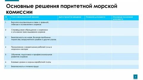 Морские комиссии при торговых палатах