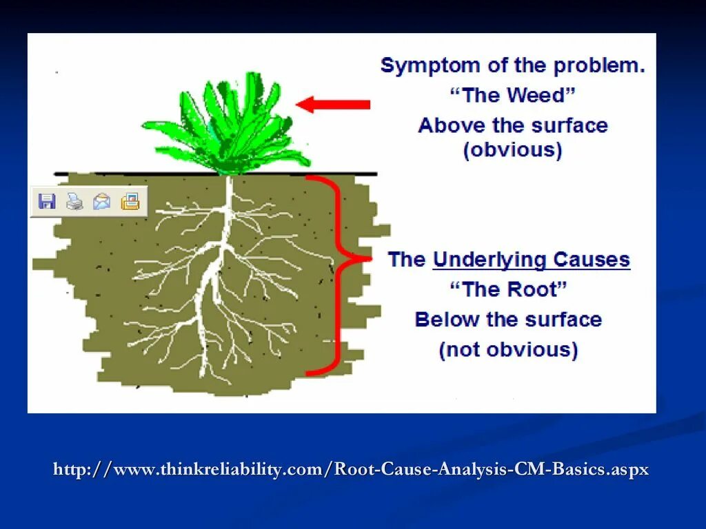 Root cause Analysis. RCA root cause Analysis. What is the root cause. Root causes diagram.