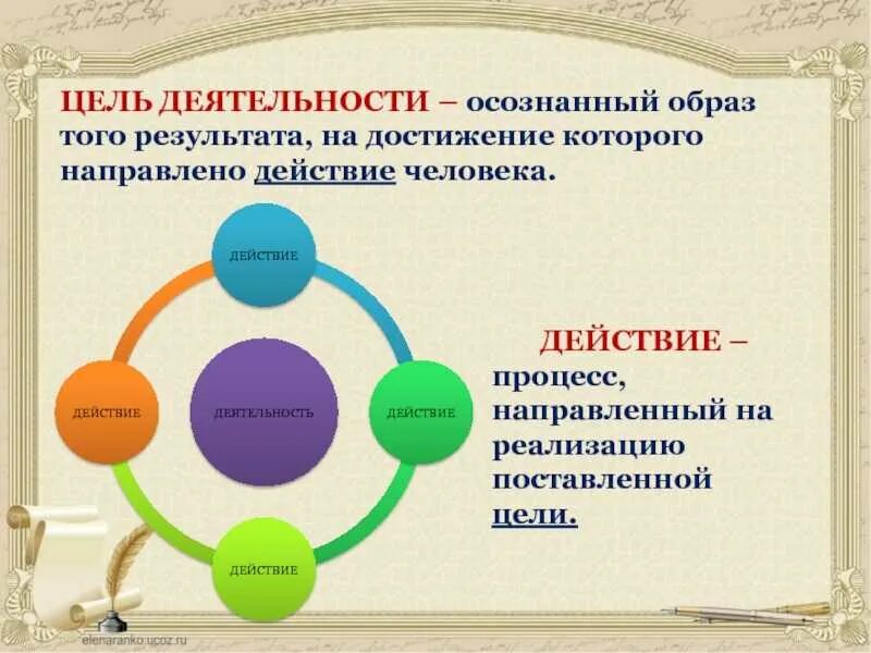 Цели и действия по их достижению. Достижение цели деятельность. цель деятельности человека осознанный образ того результата. осознанный образ того результата на достижение. цель действие результат.