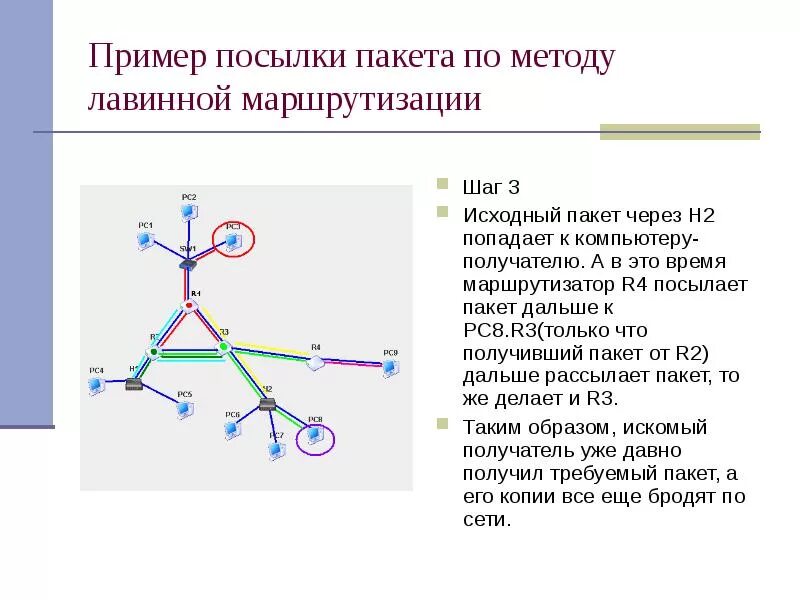 Маршрутизация пакета пример. Методы маршрутизации. Методы решения задач маршрутизации. Лавинная маршрутизация. Транспортный маршрутизации