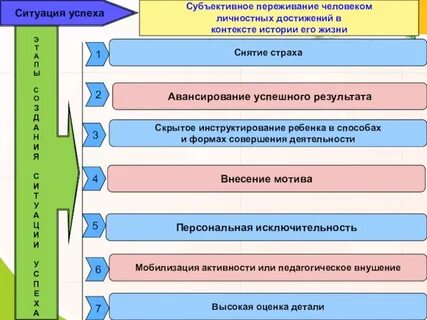 Ситуация достижения