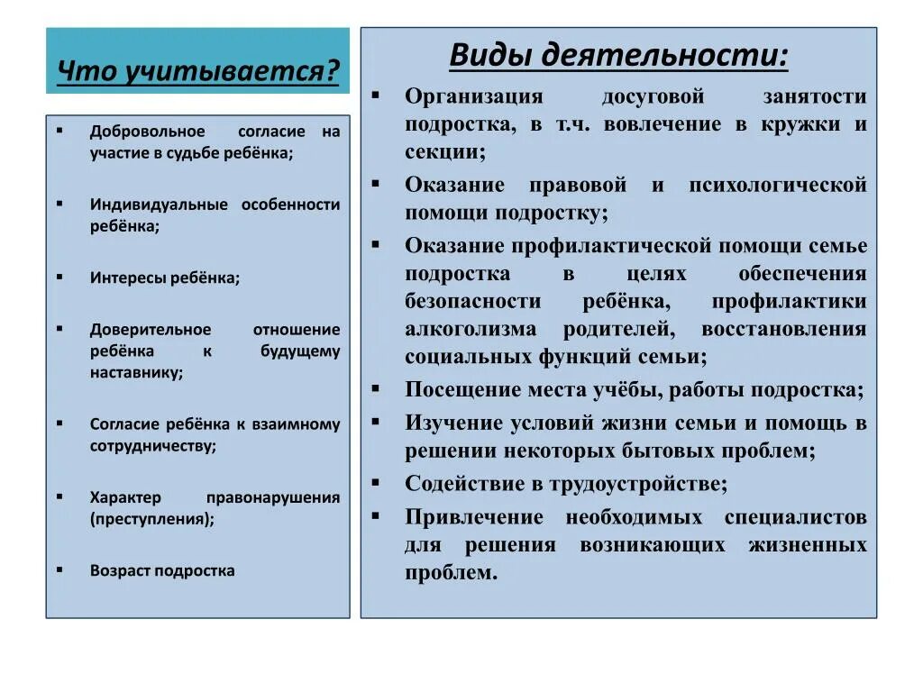 Каждого типа и учесть