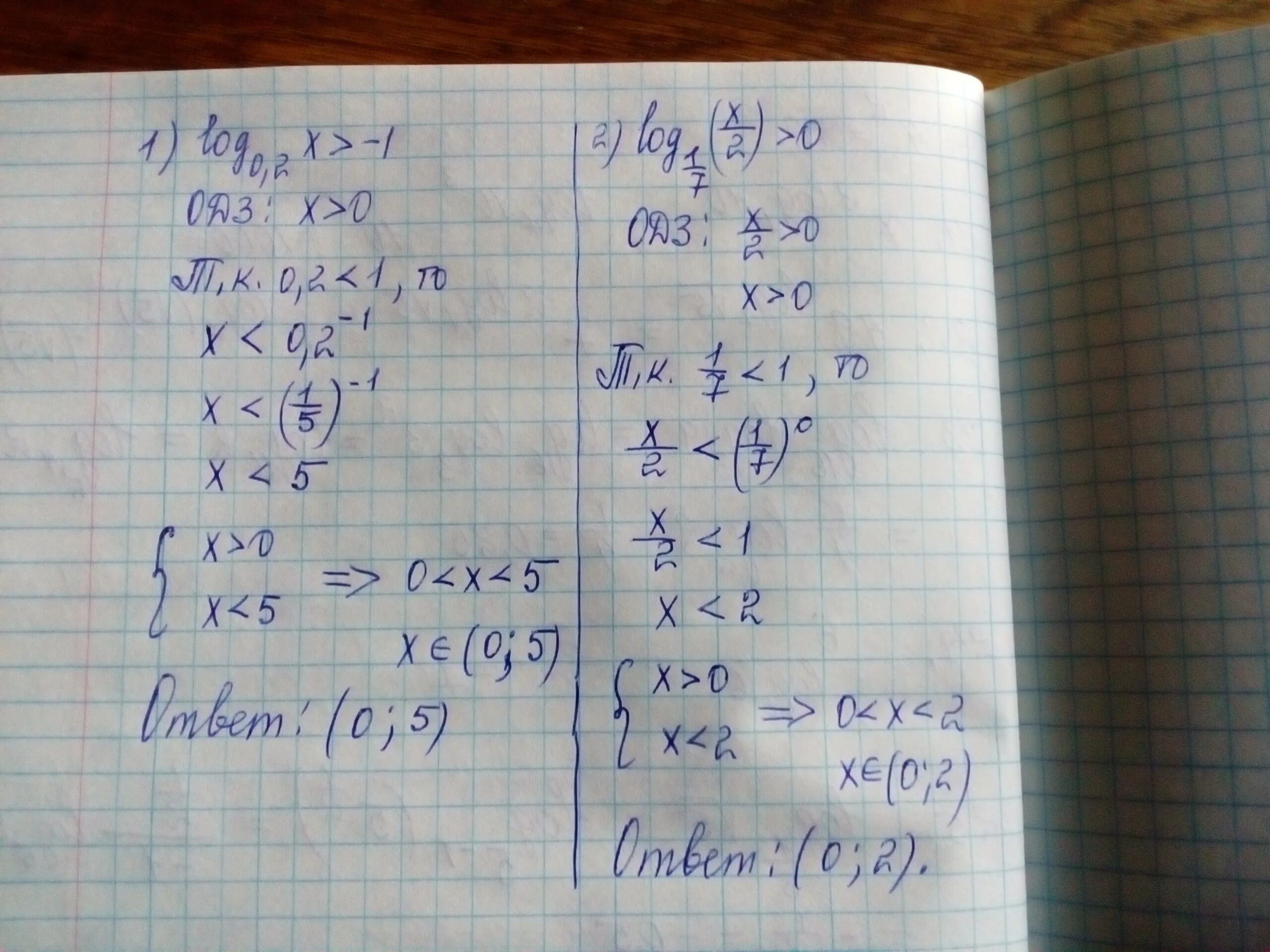 Решить неравенство log^1/2x≥0. Log 2x > 0 2-x>2 x/x-1<0. Решите неравенство log^2. Решите неравенство log2 x<0. Log2 1 2x 0