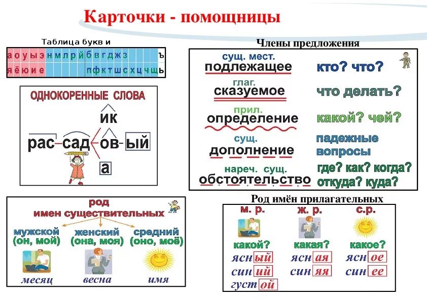 Карточка род и число прилагательных 3 класс. Памятки с правилами по русскому языку. Паменка по русскому языку. Ппиятки по русскому языку. Памятки по русскому языку для начальной школы.