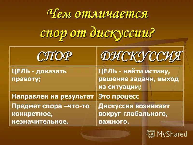Чем отличается обсуждение от. Чем отличается спор от дискуссии. отличие спора от дискуссии и полемики. чем полемика отличается от дискуссии. чем отличается диспут от дискуссии.