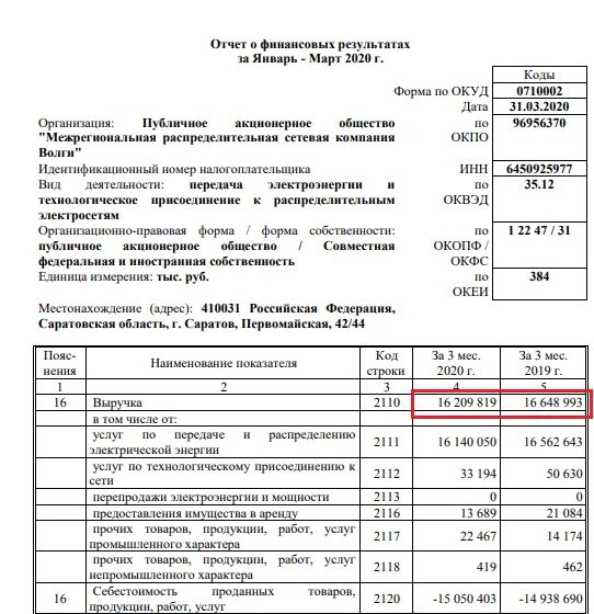 Отчеты фин управляющего. Форма 0710002 по окуд отчет о финансовых результатах. показатели отчета о финансовых результатах и их характеристика. схема составления отчета о финансовых результатах. отчёт о финансовых результатах пример заполнения 2025.
