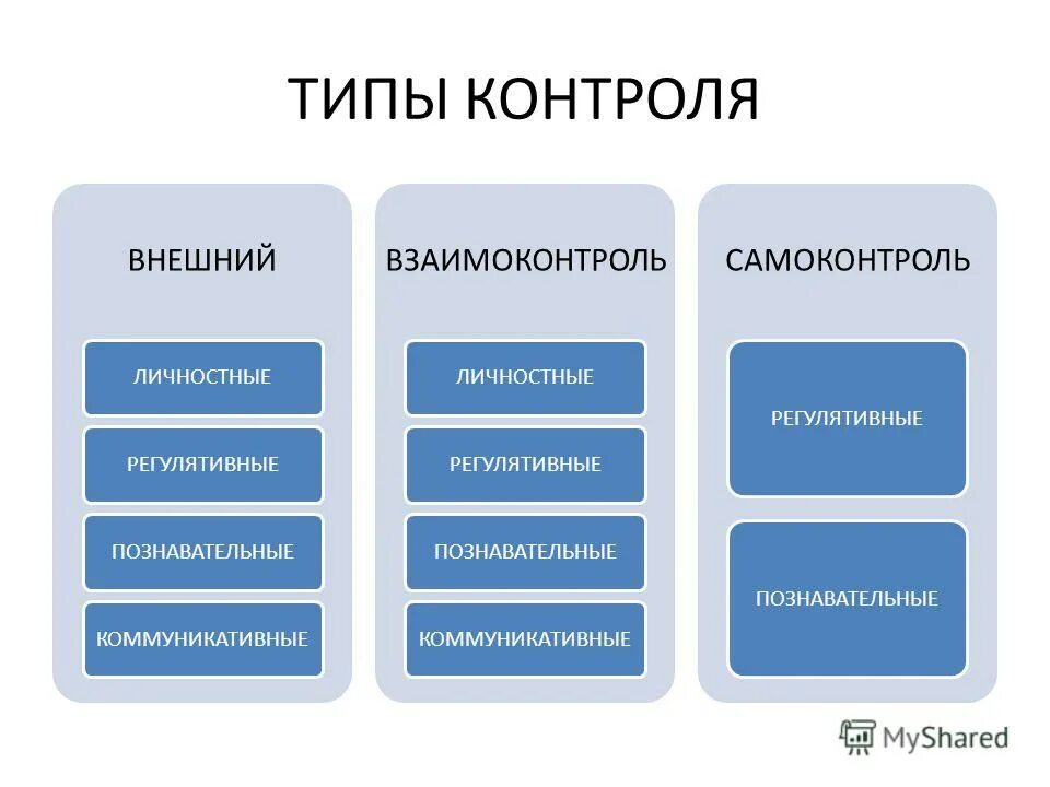 Можно выделить контроль