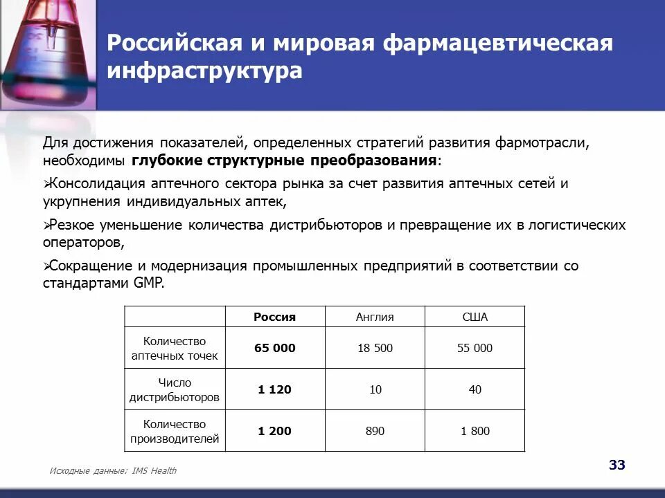 Инфраструктура фармацевтического рынка. Структура мирового фармрынка. Особенности фармацевтического рынка России и мирового. Субъекты фармацевтического рынка.