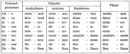 рт по немецкому языку. горизонты аверин 8 рабочая тетрадь. немецкий язык 7 класс бим учебник. рабочая тетрадь по немецкому языку 10 класс горизонты. тетрадь по немецкому языку 5 класс горизонты аверин.