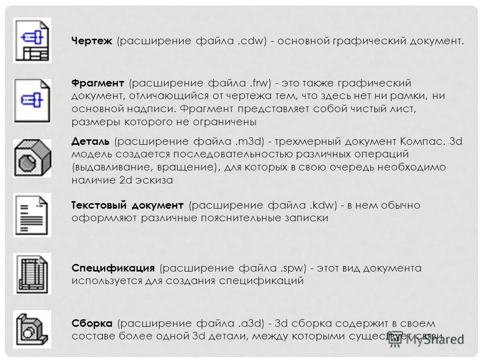 ИЗО и черчение: Карточки-задания № 15-1