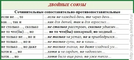 3 любых союза. Двойные сочинительные Союзы. Двойные сочинительные Союзы таблица. Союзы в русском языке таблица. Двойные Союзы в русском языке.