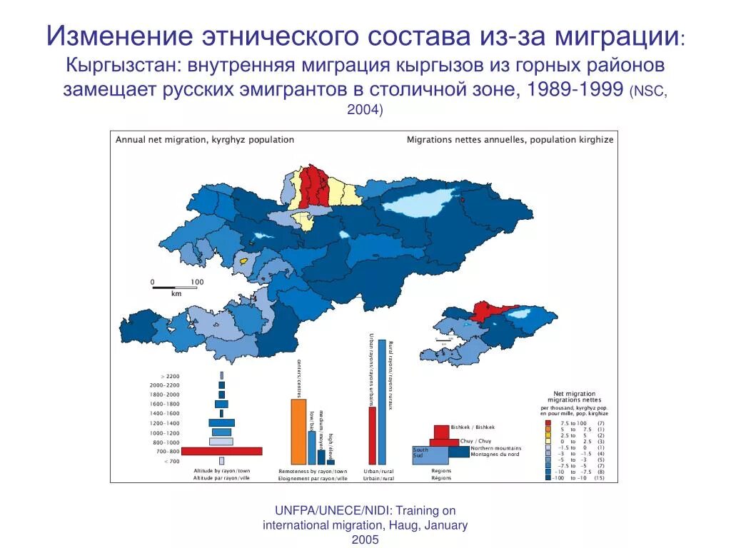 Регион с наибольшим миграционным оттоком населения. Миграция населения Кыргызстана. Этническая миграция. Внутренняя миграция. Этнические миграции в России.