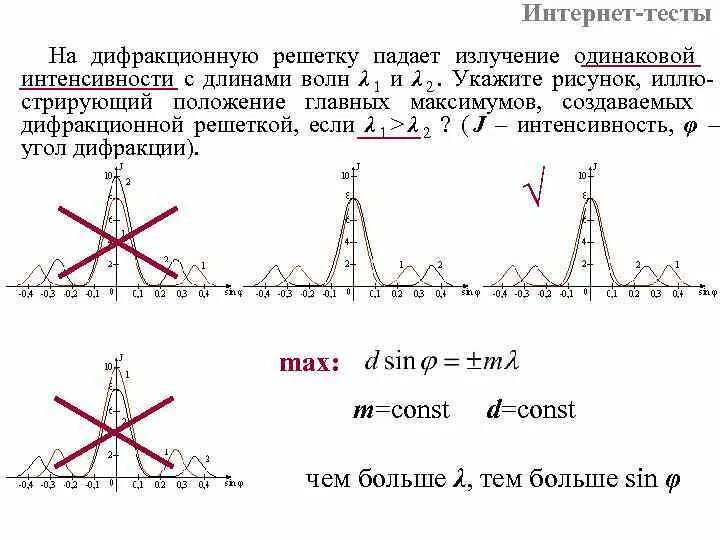 Распределение интенсивности. Положение главных максимумов, создаваемых дифракционной решеткой,. положение главных максимумов дифракционной решетки. график интенсивности дифракционная решетка. распределение интенсивности при дифракции на решетке.