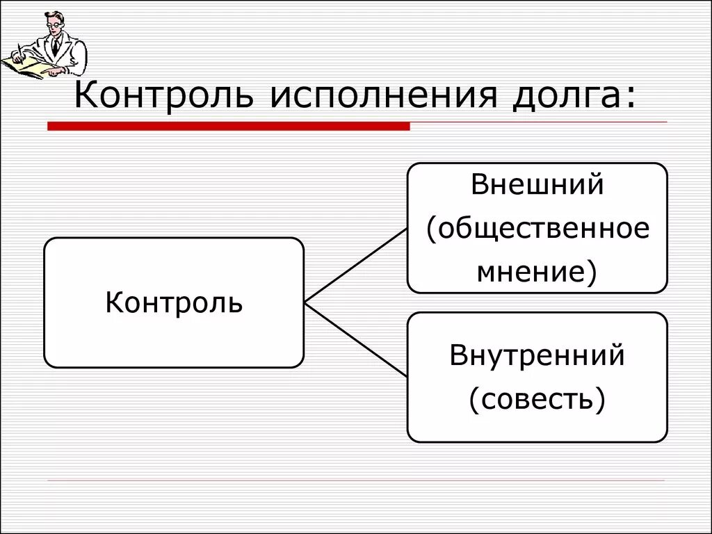 Задолженность исполнена. Контроль исполнения долга. Презентация на тему долг и совесть. Долг и совесть Обществознание. Долг и совесть 8 класс.