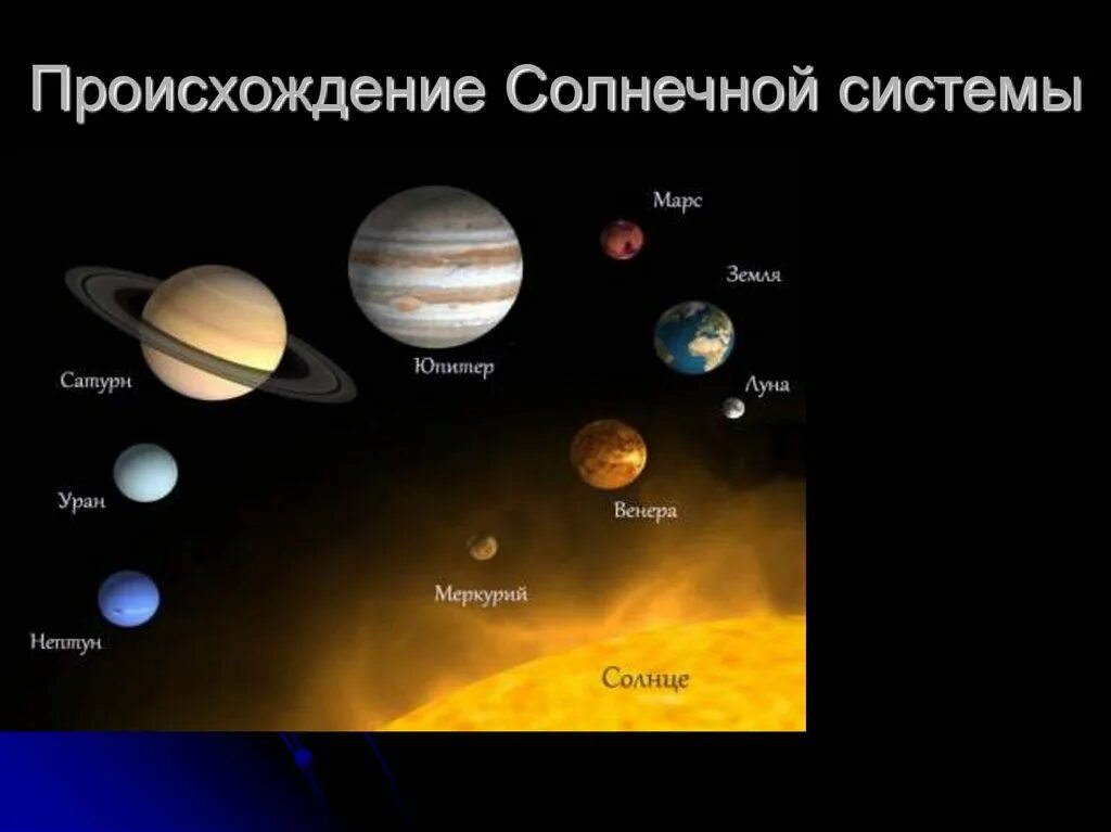 Состав солнечной системы кратко. Планеты солнечной системы, состав, строение. строение и состав солнечной системы. происхождение солнечной системы. формирование планет солнечной системы.