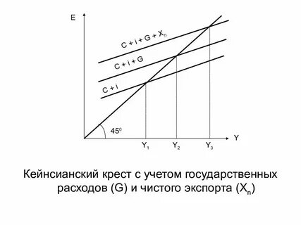 Чистые сбережения