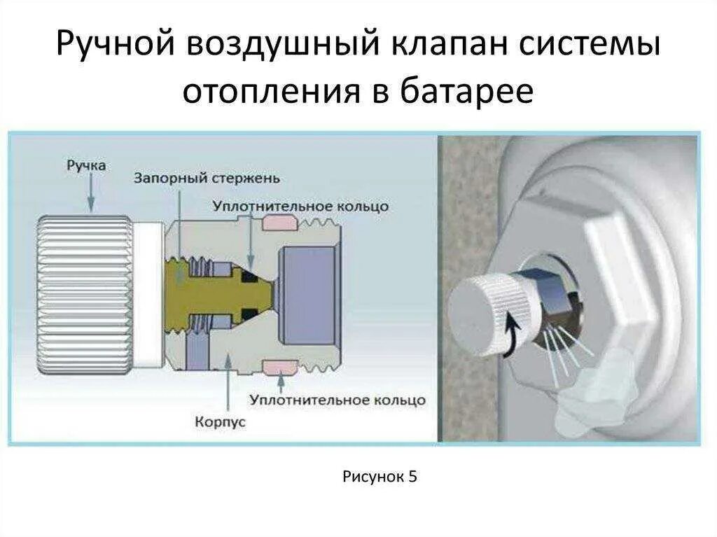 Краны для стравливания воздуха из системы отопления. Клапан для стравливания воздуха в системе отопления. Принцип работы крана маевск. Клапан Маевского 1/2 для радиатора. Почему в кране воздух