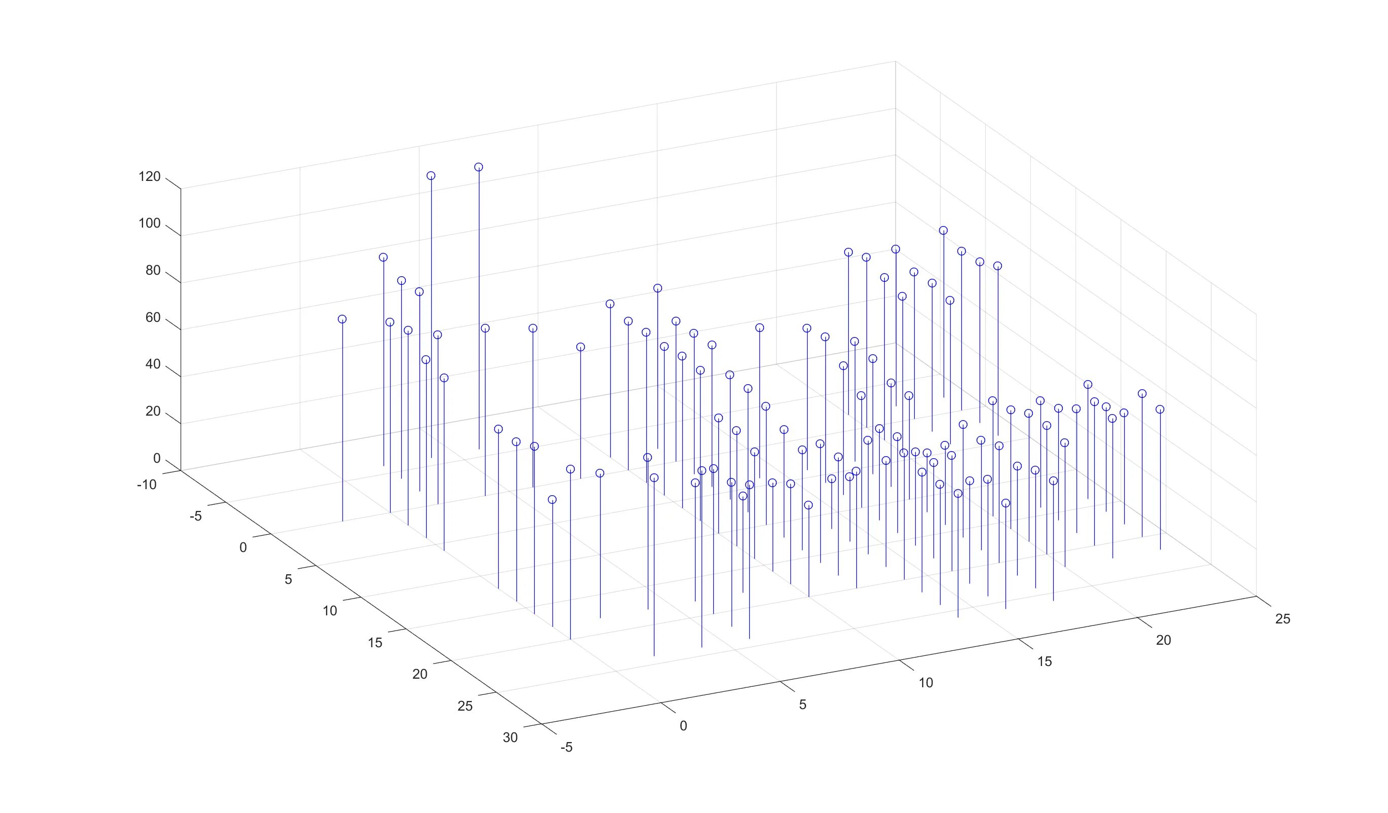 Несколько графиков на одном рисунке. Матлаб 3д моделирование. Matlab корреляция. График вектора в матлаб. Векторная диаграмма Matlab.