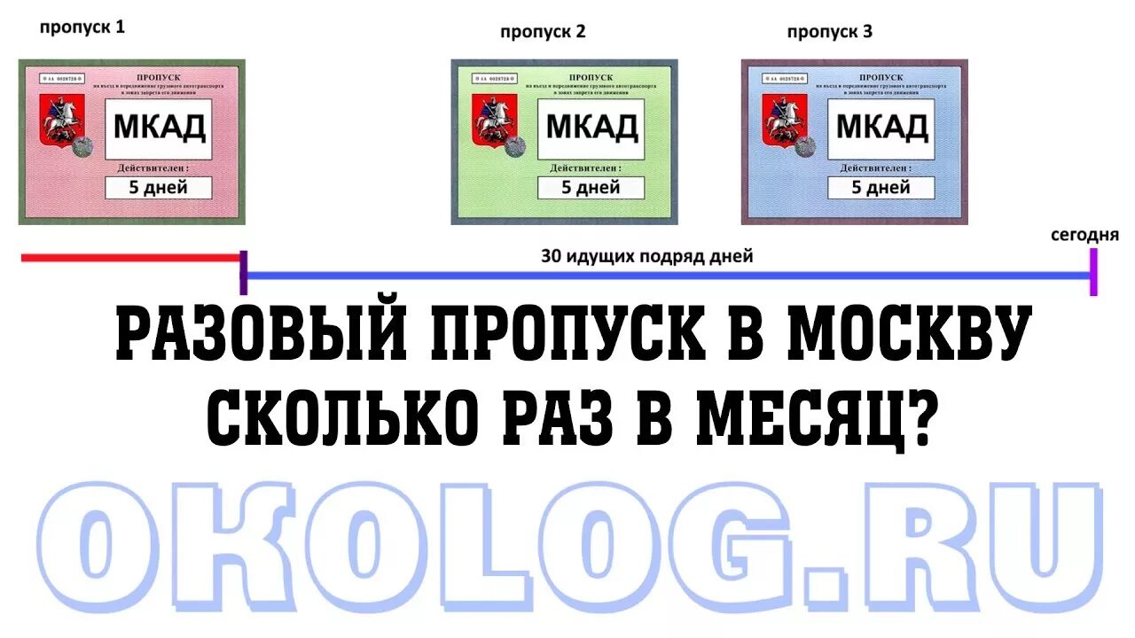 Мос ру пропуск мкад. Пропуск на МКАД. Пропуск для грузовых машин. Пропуск ТТК для грузовиков.