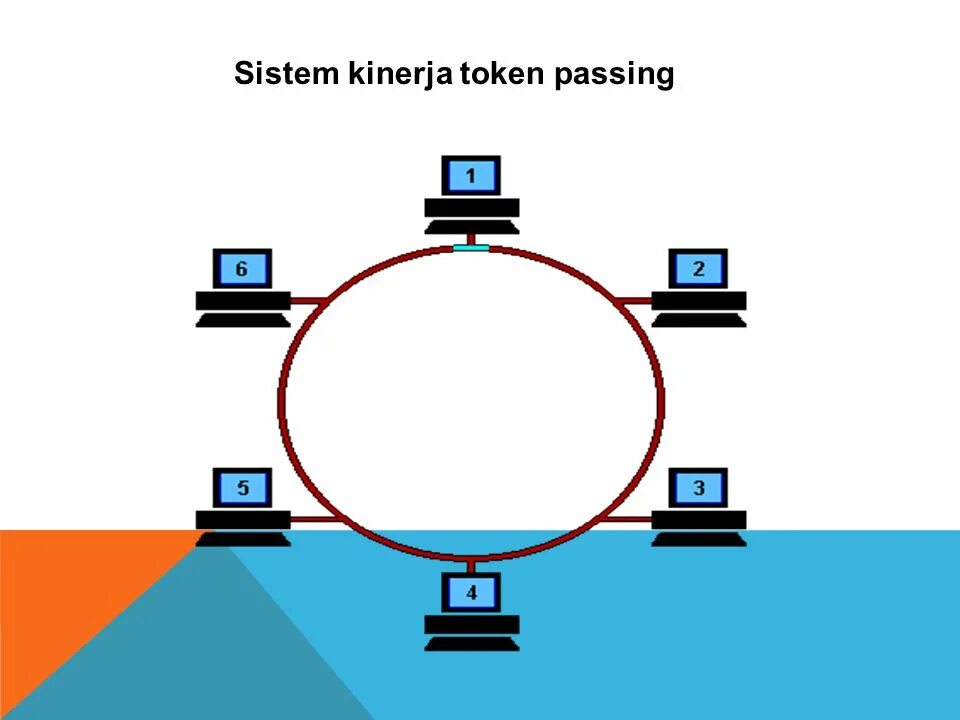 Принцип token passing. Token passing. Ton токен картинки. Passing. Токен otx