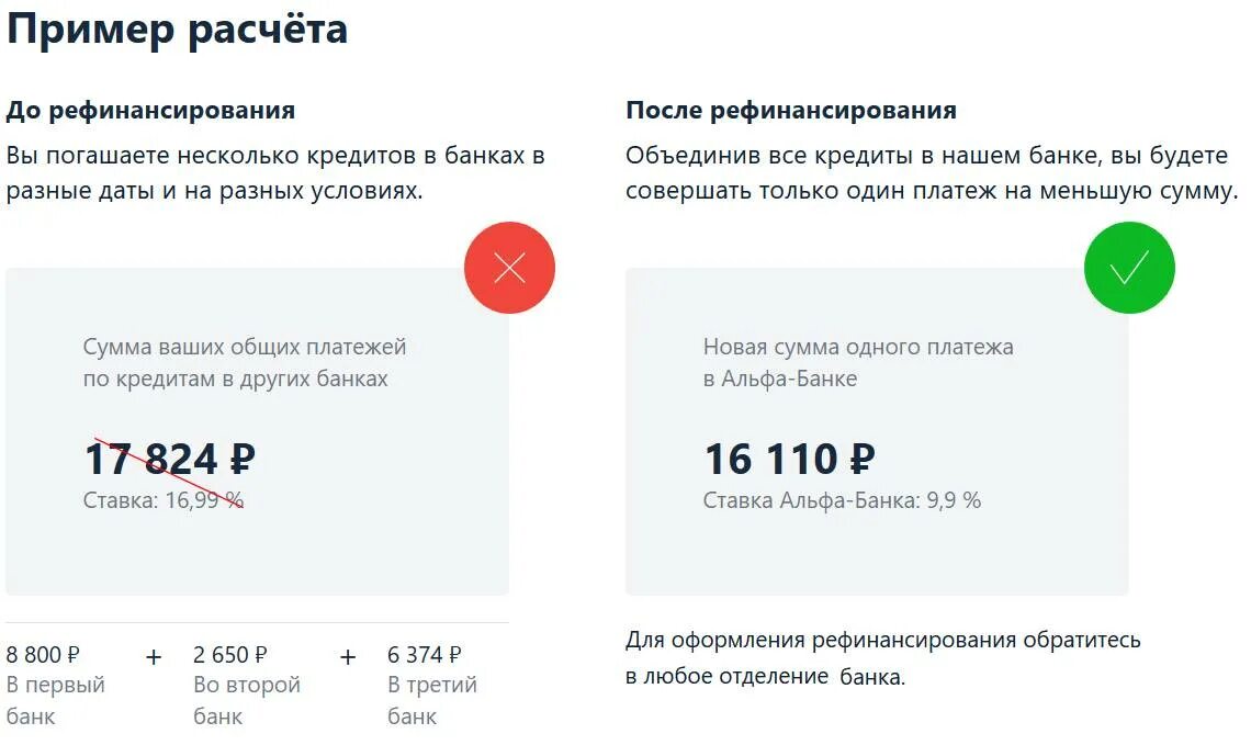 Банки рейтинг рефинансирование