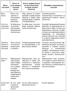Плата за пользование это