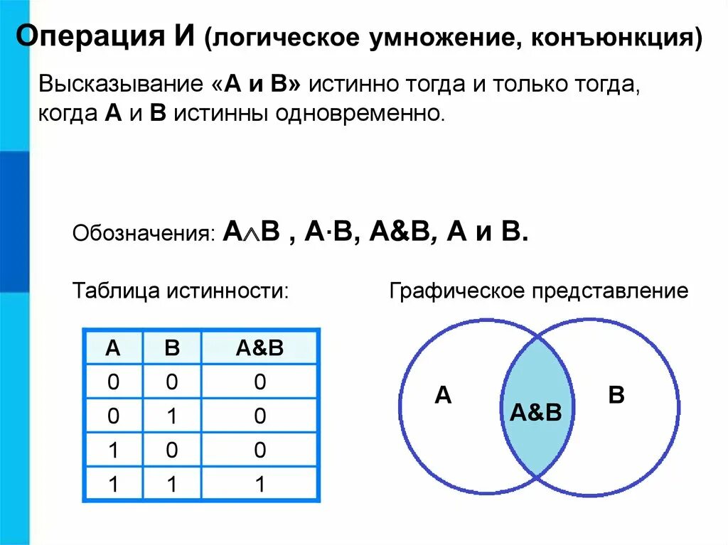 Основные логики в информатике. Математические основы информатики логические операции. логические операции информатика 8 класс. информатика 8 класс логика и логические операции. элементы алгебры логики.