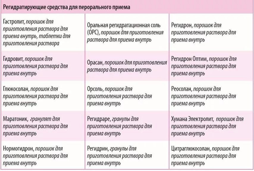 В пост можно пить таблетки. Лекарства при короновирум. Какие препараты пить при коронавирусе. Перечень лекарственных препаратов при коронавирусе. Какие таблетки принимать при коронавирусе.