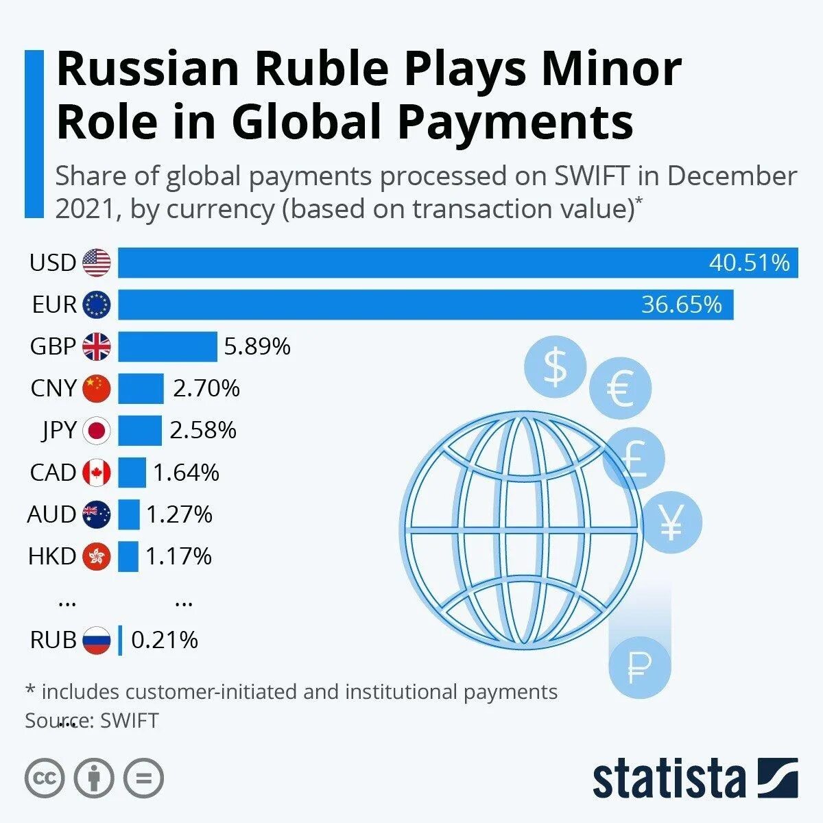 Оборот международного валютного