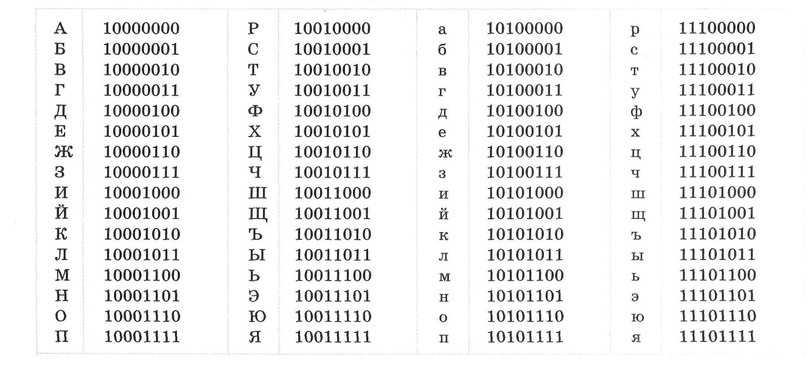 Таблица шифрования ASCII. Таблица ASCII двоичных кодов. Таблица ASCII 7. Таблица бинарного кодирования.