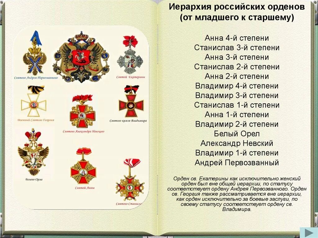 Иерархия ордена. Иерархия орденов Российской империи. Ордена царской Руси. Иерархия наград Российской империи. Старшинство наград Российской империи.