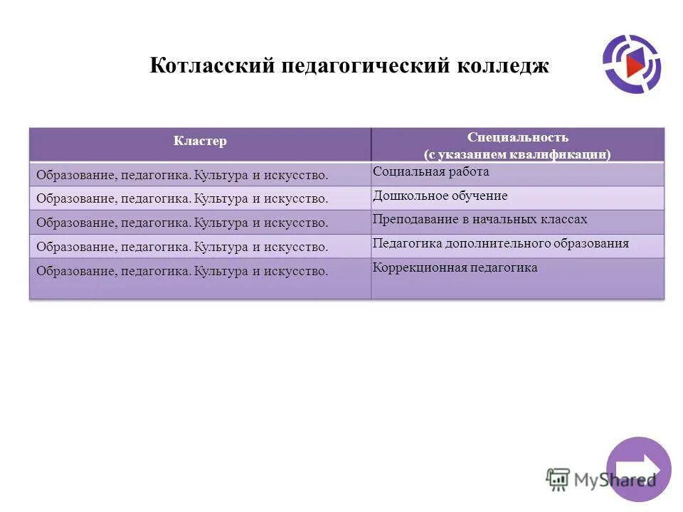 Котласский педагогический колледж. Кпк котласский педагогический. Котласский педагогический колледж. Кпк котласский педагогический колледж. Котласский педагогический колледж фото.